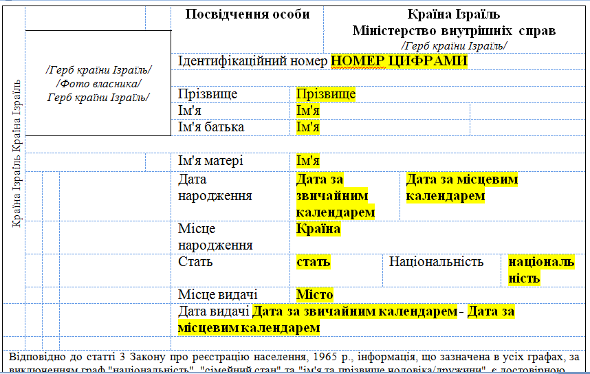 Бюро переводов Glebov выкладывает шаблон перевода внутреннего израильского паспорта, так называемой идентификационной карты, с иврита на украинский язык. Бюро переводов Glebov выкладывает шаблон перевода внутреннего израильского паспорта, так называемой идентификационной карты, с иврита на украинский язык.